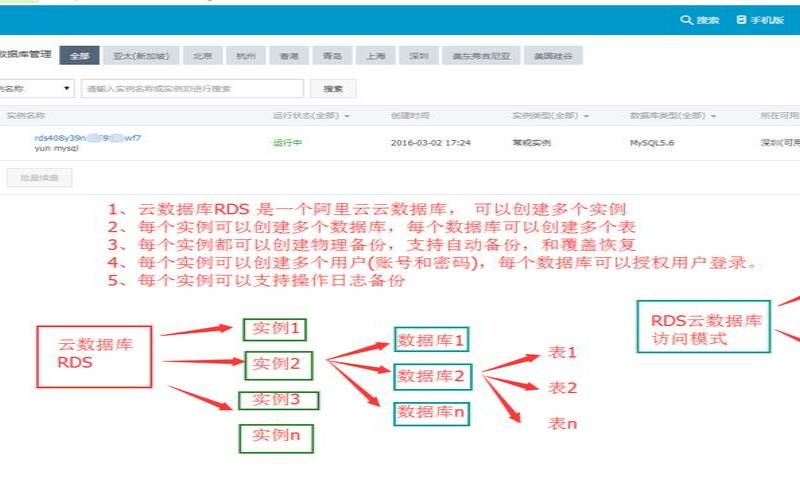 阿里云数据库服务器,阿里云用的什么数据库 阿里云数据库服务器,阿里云用的什么数据库