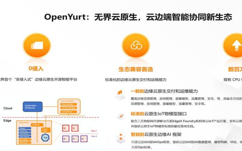阿里云云原生,serverlessaliyun 阿里云云原生,serverlessaliyun