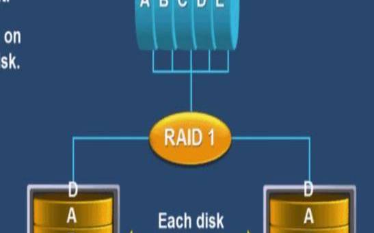 linux磁盘与文件系统管理,常用磁盘文件系统 linux磁盘与文件系统管理,常用磁盘文件系统