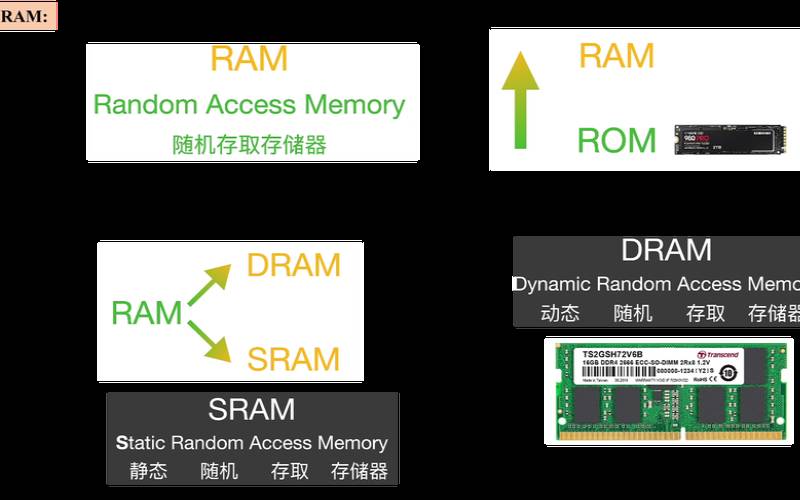 虚拟主机内存是什么,cpu和ram的关系 虚拟主机内存是什么,cpu和ram的关系