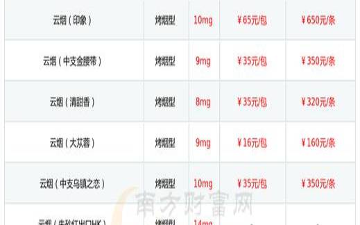 印象云烟黑金刚价格16支装（云烟黑金刚印象香烟）