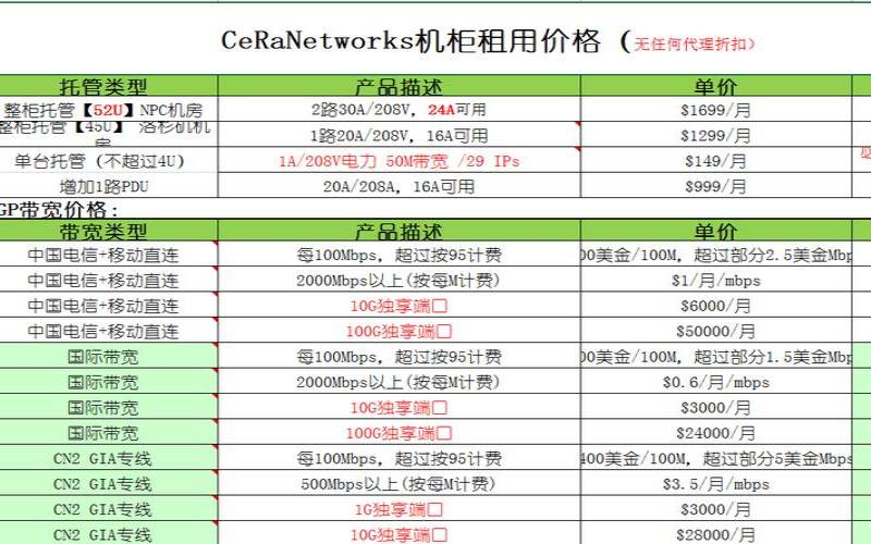 美国网站服务器地址,高端服务器配置 美国网站服务器地址,高端服务器配置