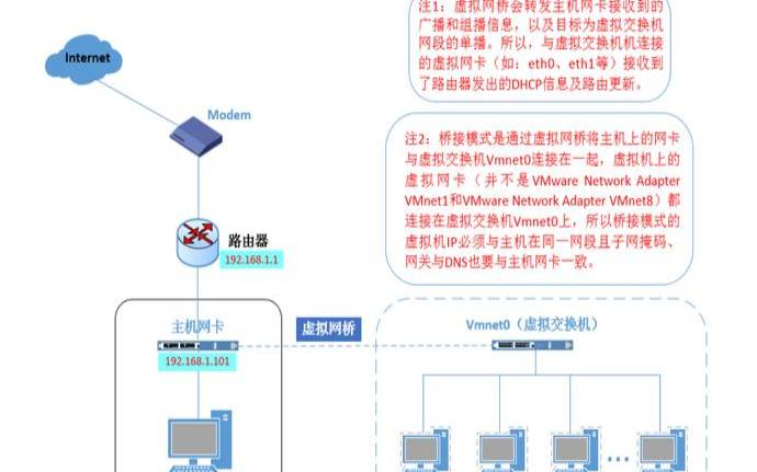 主机共享虚拟机网络,虚拟机共享主机网络 主机共享虚拟机网络,虚拟机共享主机网络