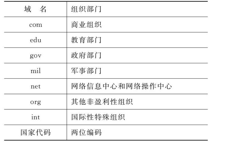 主机域名中www指的是,主机域名的一般格式 主机域名中www指的是,主机域名的一般格式