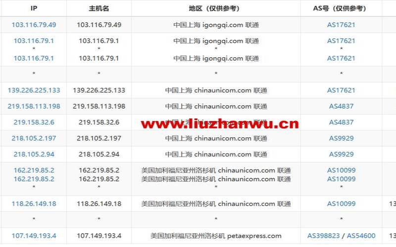 RAKsmart美国VPS配置怎么样,稳定海外vps推荐 RAKsmart美国VPS配置怎么样,稳定海外vps推荐