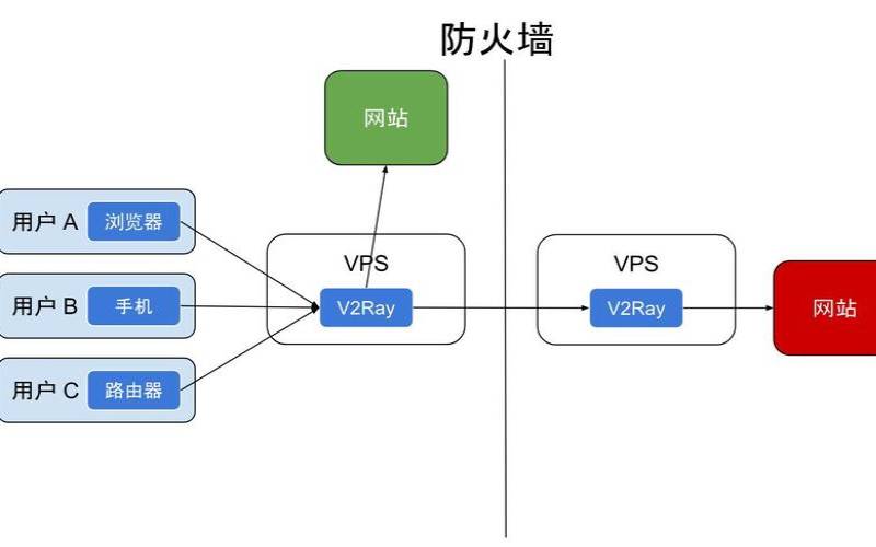 v2rayng香港节点 v2rayng香港节点