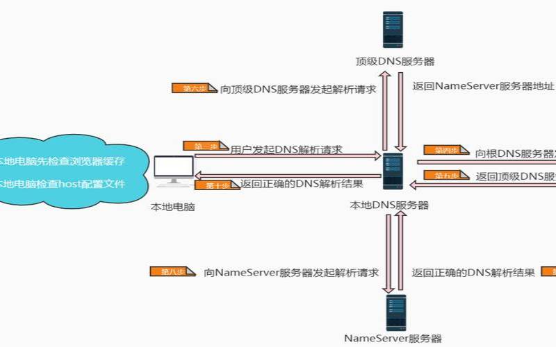 美国服务器ip地址和端口,搭建一个web服务器 美国服务器ip地址和端口,搭建一个web服务器