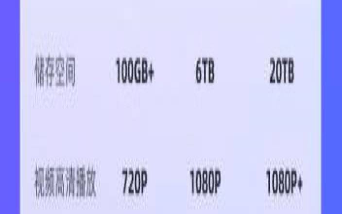 阿里云通用型共享型,阿里云盘联合会员有哪些 阿里云通用型共享型,阿里云盘联合会员有哪些
