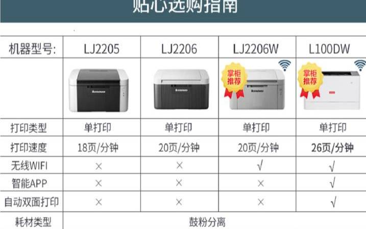 印象云打印使用步骤,稳定的vps推荐 印象云打印使用步骤,稳定的vps推荐