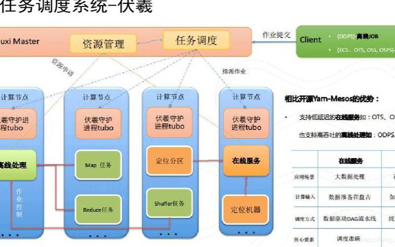 阿里云第七代服务器,amd架构和arm架构 阿里云第七代服务器,amd架构和arm架构