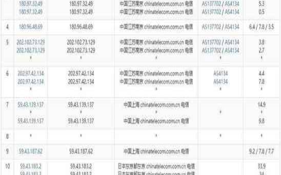 RAKsmart全场VPS方案整理／SSDVPS／CN2SSD