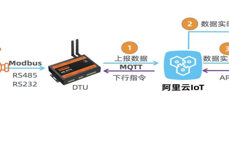 阿里云提供物联网云服务吗,阿里云主要干嘛的 阿里云提供物联网云服务吗,阿里云主要干嘛的