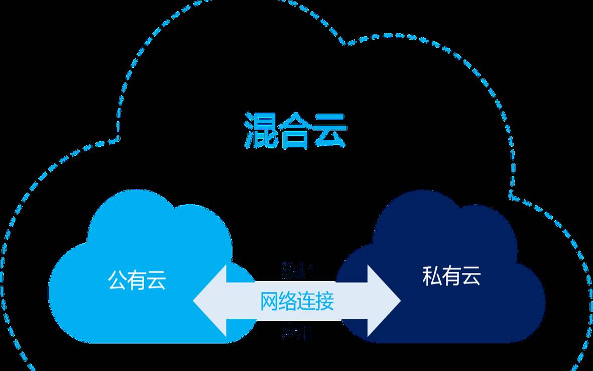 蓝速数据独立IP金秋上云季独立1核2G,混合云管理平台 蓝速数据独立IP金秋上云季独立1核2G,混合云管理平台