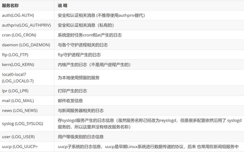 linux服务器日志文件在哪里,美国服务器网站 linux服务器日志文件在哪里,美国服务器网站