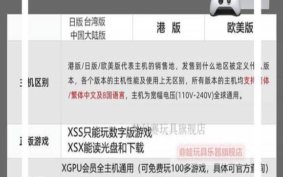 香港主机和大陆主机的区别,香港卖游戏机的地方在哪里 香港主机和大陆主机的区别,香港卖游戏机的地方在哪里