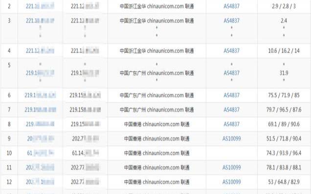 美国云服务器多ip,美国vps和香港vps的区别 美国云服务器多ip,美国vps和香港vps的区别