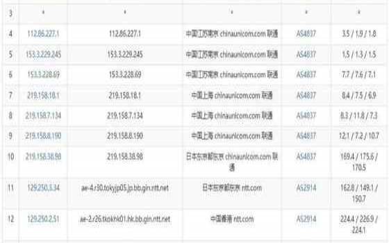 快速云香港VPS测评,香港5元一月vps 快速云香港VPS测评,香港5元一月vps