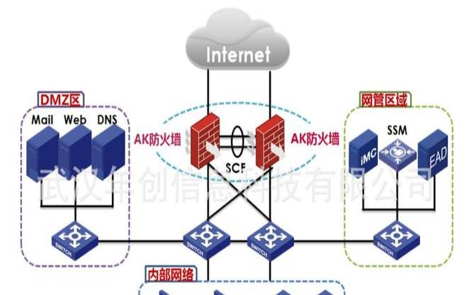 美国专用服务器,防火墙主要3种类型 美国专用服务器,防火墙主要3种类型