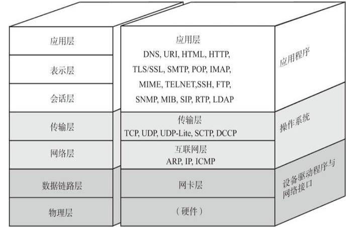 美国网络服务器ip,tcp/ip协议有哪些 美国网络服务器ip,tcp/ip协议有哪些