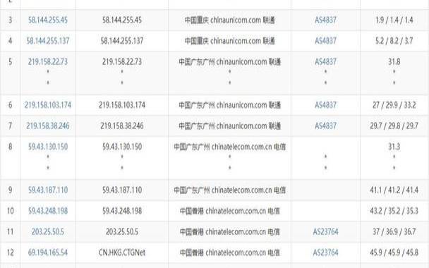cn2线路的vps,电信和联通哪个好用 cn2线路的vps,电信和联通哪个好用