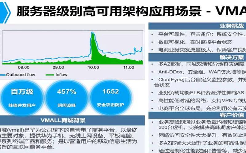 美国云服务器公司,5g对服务器需求量的影响 美国云服务器公司,5g对服务器需求量的影响