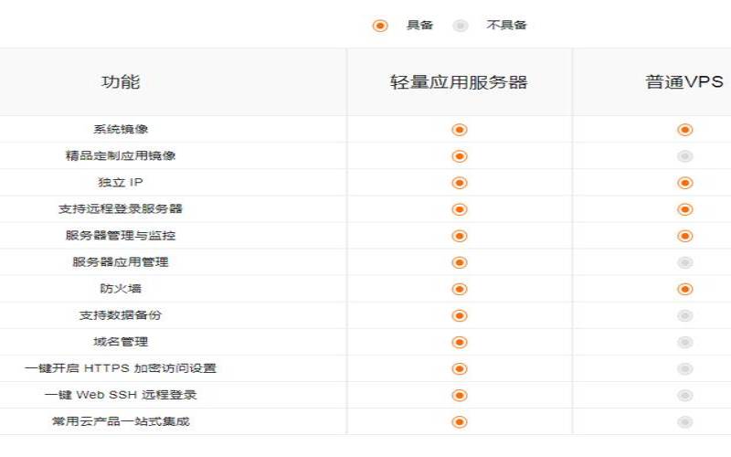 阿里云ecs和轻量应用服务器,轻量应用服务器 阿里云ecs和轻量应用服务器,轻量应用服务器