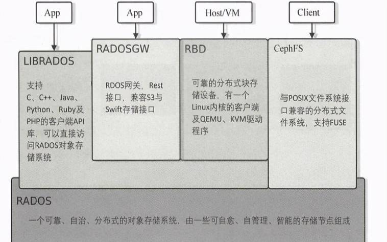 linux服务器集群部署,分布式存储排名前十名 linux服务器集群部署,分布式存储排名前十名