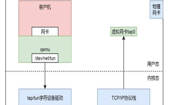 裸机和虚计算机的区别,win10怎么关闭虚拟化 裸机和虚计算机的区别,win10怎么关闭虚拟化