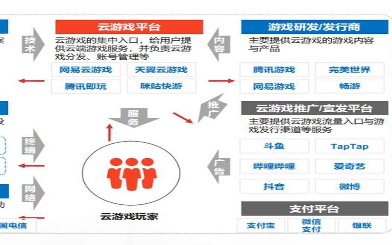 美国的游戏日本的服务器,游戏行业未来发展趋势分析 美国的游戏日本的服务器,游戏行业未来发展趋势分析