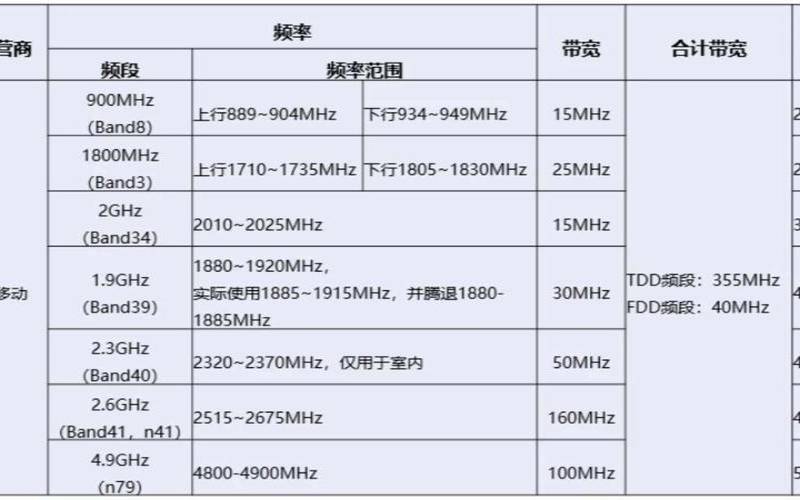 香港宽带运营商有哪些,云服务器带宽选择 香港宽带运营商有哪些,云服务器带宽选择