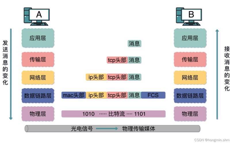 共享主机和独立主机的区别,云主机是什么有什么用 共享主机和独立主机的区别,云主机是什么有什么用