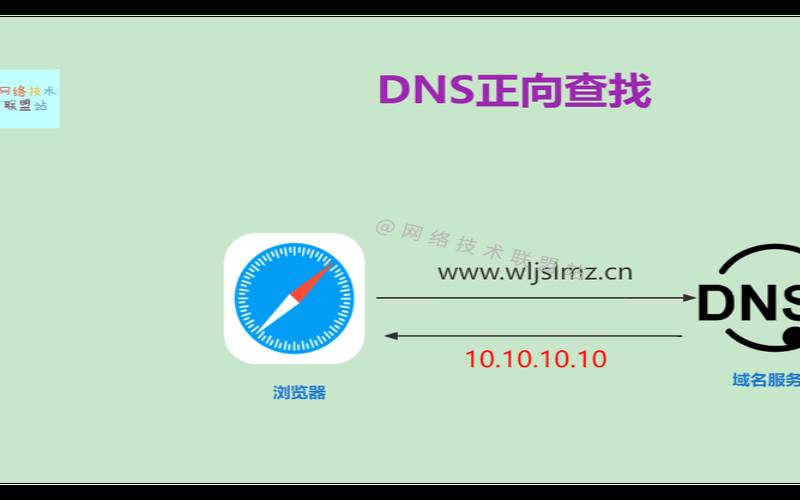 阿里云dnspod,怎么查自己的dns地址 阿里云dnspod,怎么查自己的dns地址