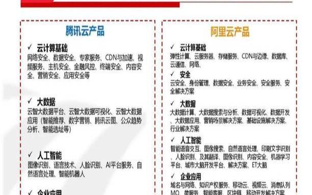 阿里云好用还是腾讯云好用,腾讯云好还是阿里云好 阿里云好用还是腾讯云好用,腾讯云好还是阿里云好
