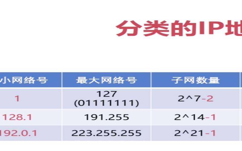 香港主机和大陆主机的区别,有效的主机地址范围 香港主机和大陆主机的区别,有效的主机地址范围