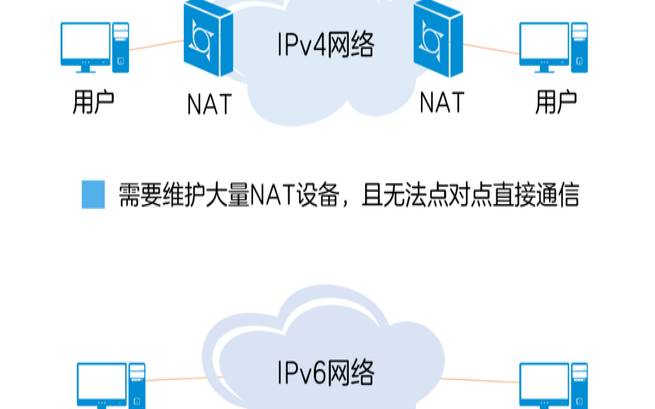 阿里云ipv6dns,家庭有必要开ipv6吗 阿里云ipv6dns,家庭有必要开ipv6吗