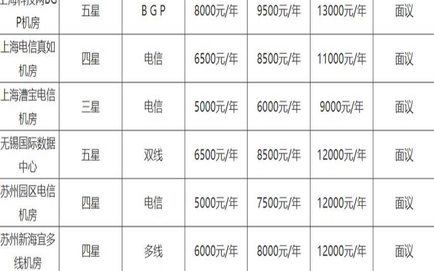 服务器托管的优缺点,服务器购买托管建议 服务器托管的优缺点,服务器购买托管建议