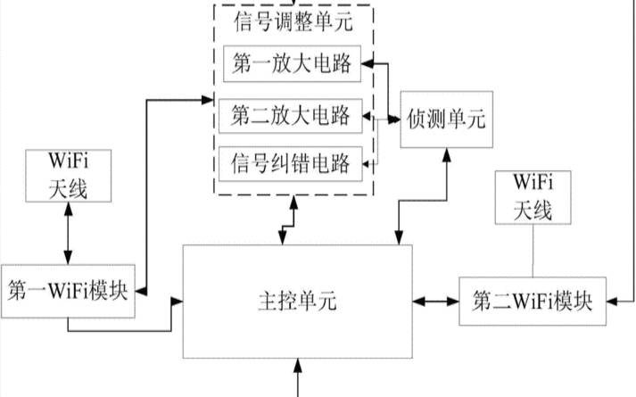 了解虚拟网络的工作原理是,wifi工作原理 了解虚拟网络的工作原理是,wifi工作原理