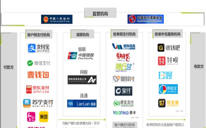 Dogyun介绍/国人主机商,网联与银联的区别 Dogyun介绍/国人主机商,网联与银联的区别