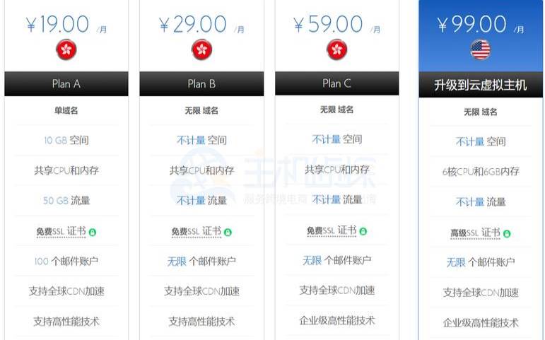 国外虚拟主机哪个便宜,虚拟主机搭建 国外虚拟主机哪个便宜,虚拟主机搭建