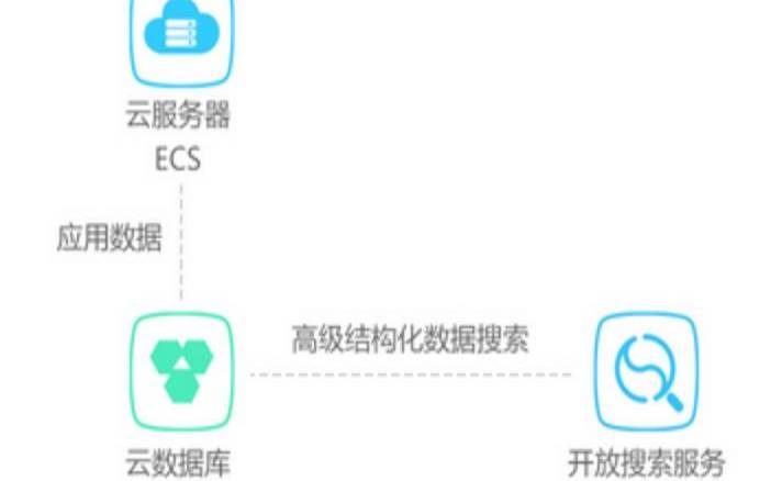 阿里云rds数据库优势,阿里巴巴数据库在哪里 阿里云rds数据库优势,阿里巴巴数据库在哪里