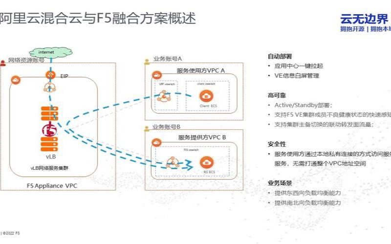 阿里云混合云,华为云和阿里云的本质区别 阿里云混合云,华为云和阿里云的本质区别