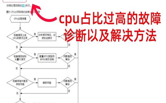阿里云cpu积分有什么用,cpu占用过高最简单的方法 阿里云cpu积分有什么用,cpu占用过高最简单的方法