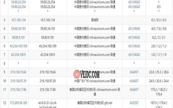 Virtono美国VPS怎么样测评介绍,全球vps排名超级vps管理器 Virtono美国VPS怎么样测评介绍,全球vps排名超级vps管理器