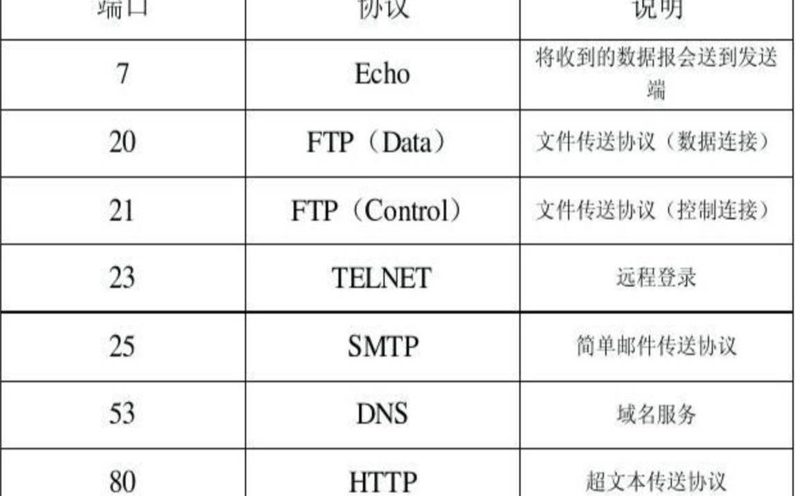 服务器ddos攻击器,ddos在线攻击平台 服务器ddos攻击器,ddos在线攻击平台