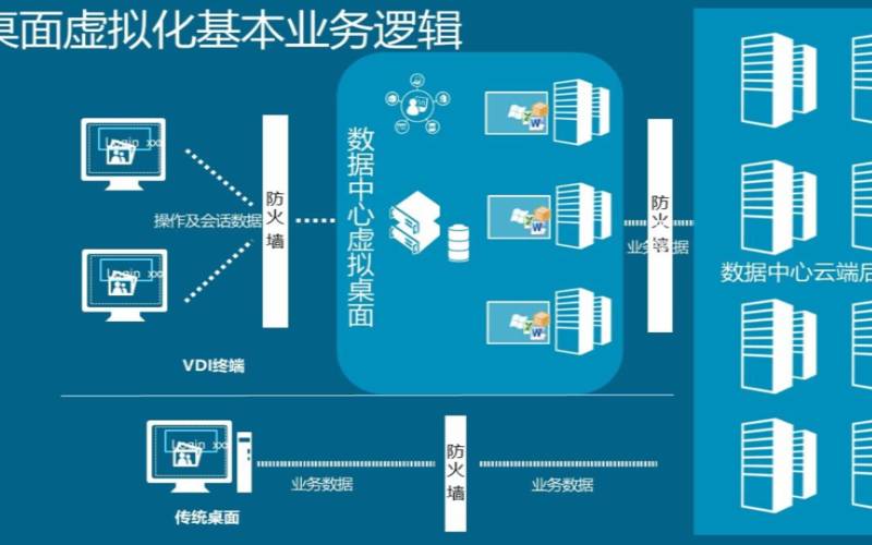 什么是桌面虚拟化技术,esxi桌面虚拟化 什么是桌面虚拟化技术,esxi桌面虚拟化