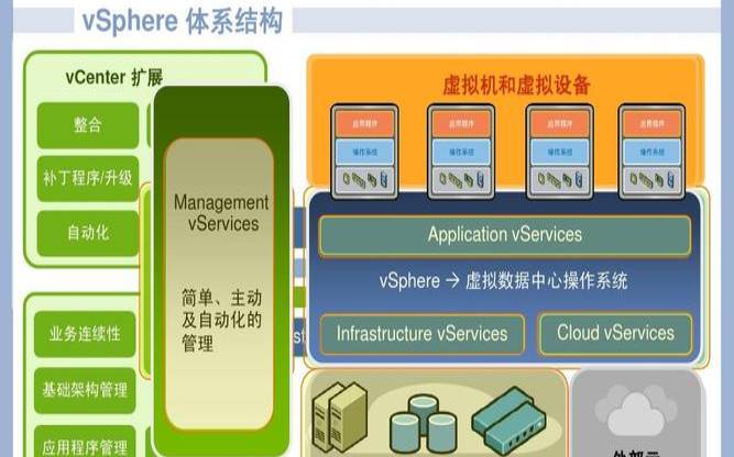vmware虚拟机管理,vmware是什么 vmware虚拟机管理,vmware是什么