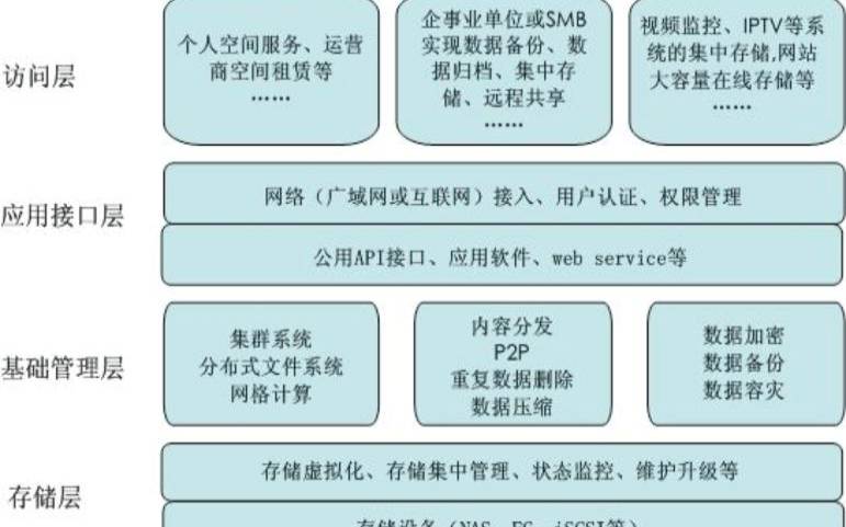 专属云与云主机的区别,nas可以做无盘主机吗 专属云与云主机的区别,nas可以做无盘主机吗