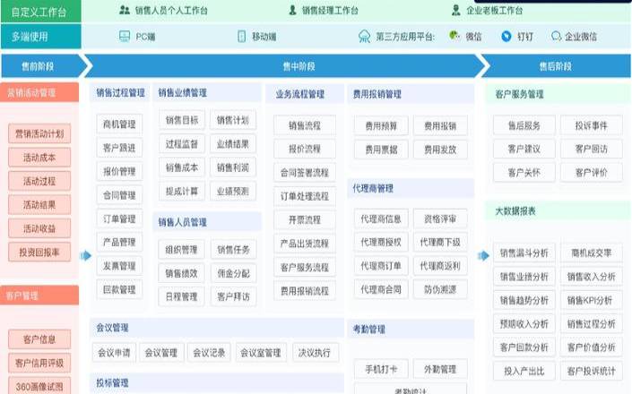 虚拟主机销售系统,虚拟主机如何搭建网站 虚拟主机销售系统,虚拟主机如何搭建网站