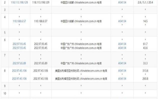香港vps不稳定（全球vps排名超级vps管理器）