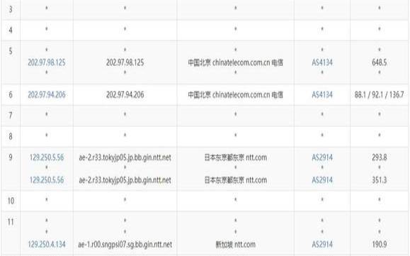 澳大利亚vps大全,性价比最高的国外vps 澳大利亚vps大全,性价比最高的国外vps
